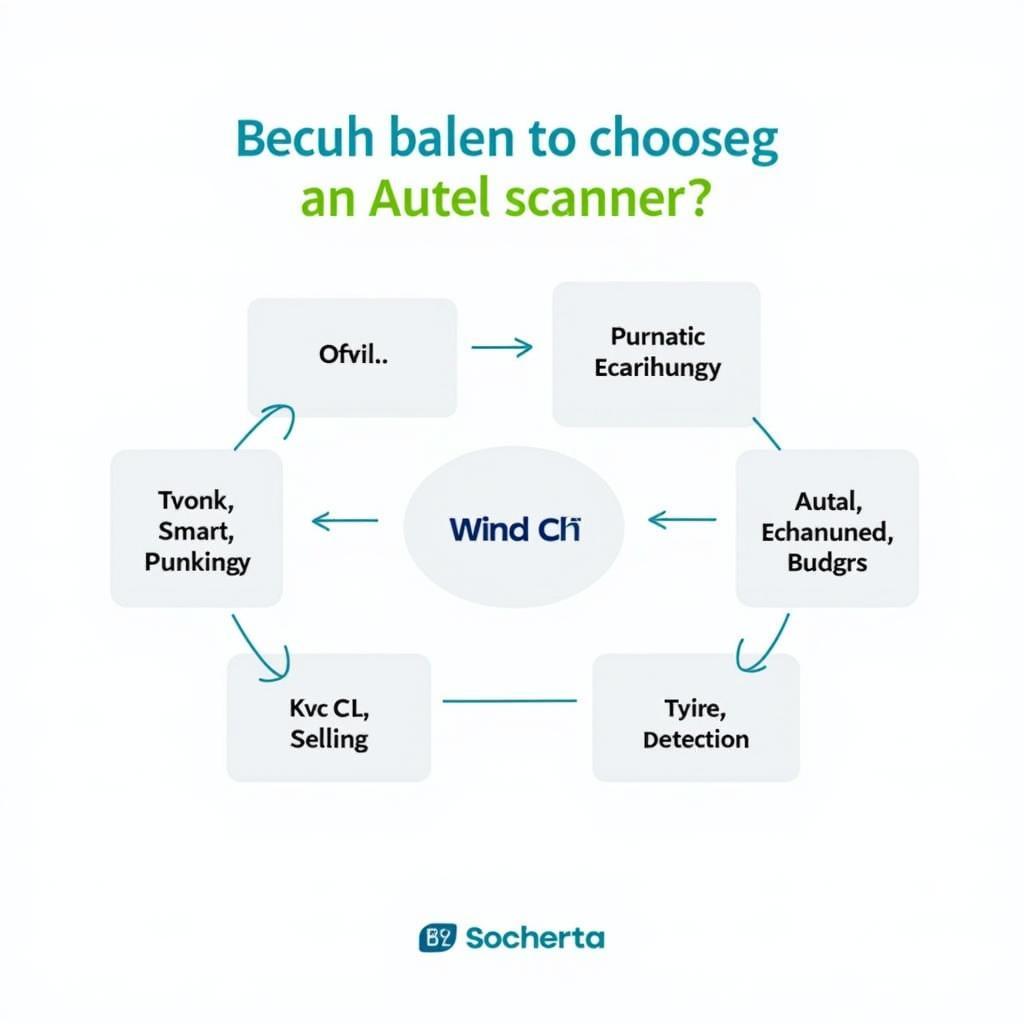 Choosing the Right Autel Scanner