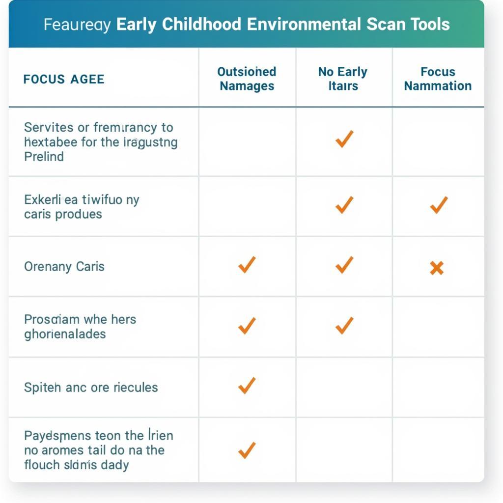 Commonly Used Early Childhood Environmental Scan Tools