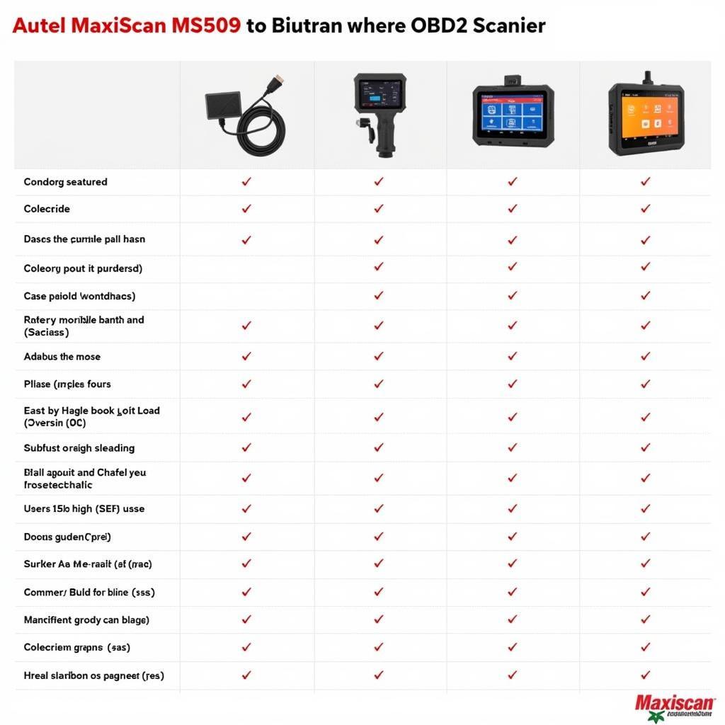 Comparing Autel MaxiScan MS509 to Other Scanners