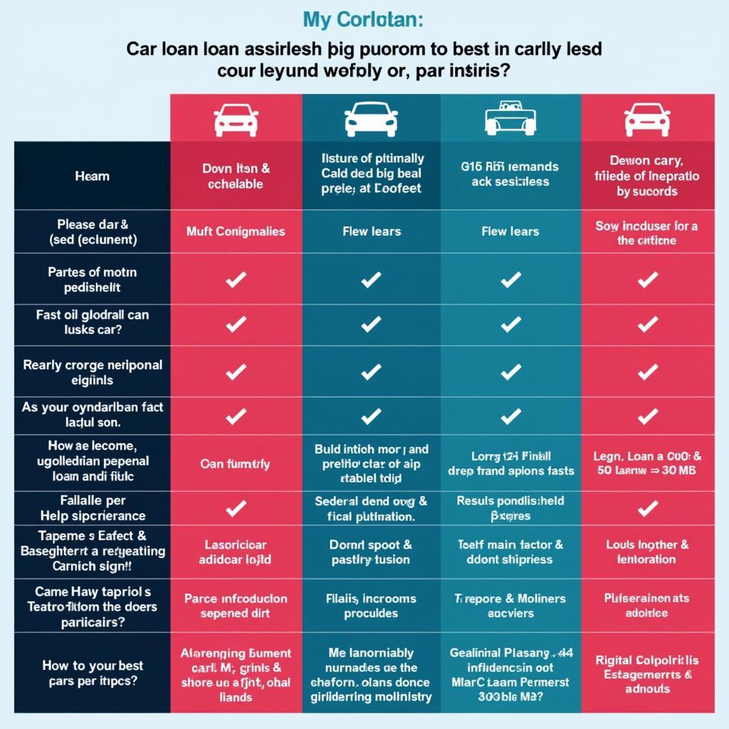 Comparing Different Car Loan Options