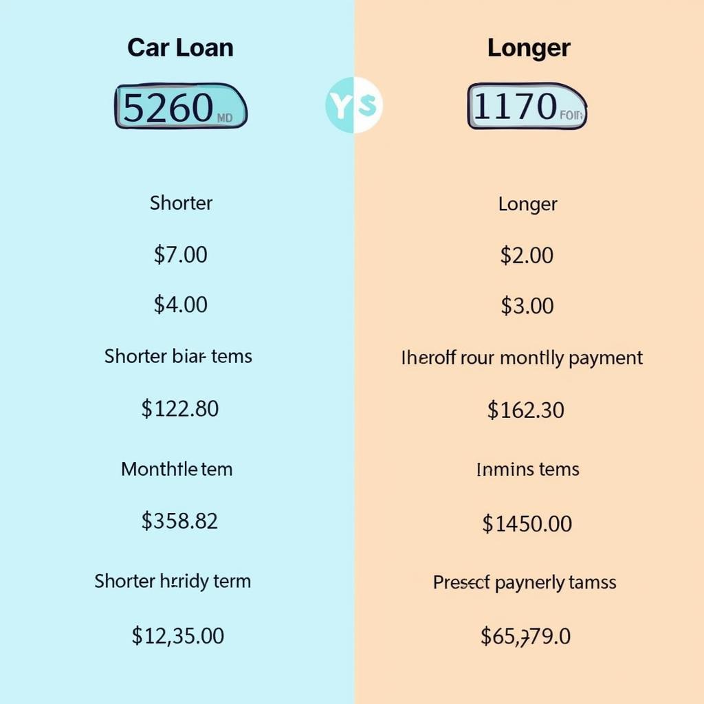 Comparing Car Loan Options Using a Calculator