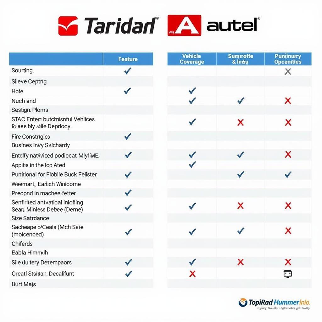 Side-by-Side Comparison of Topdon and Autel Scanners