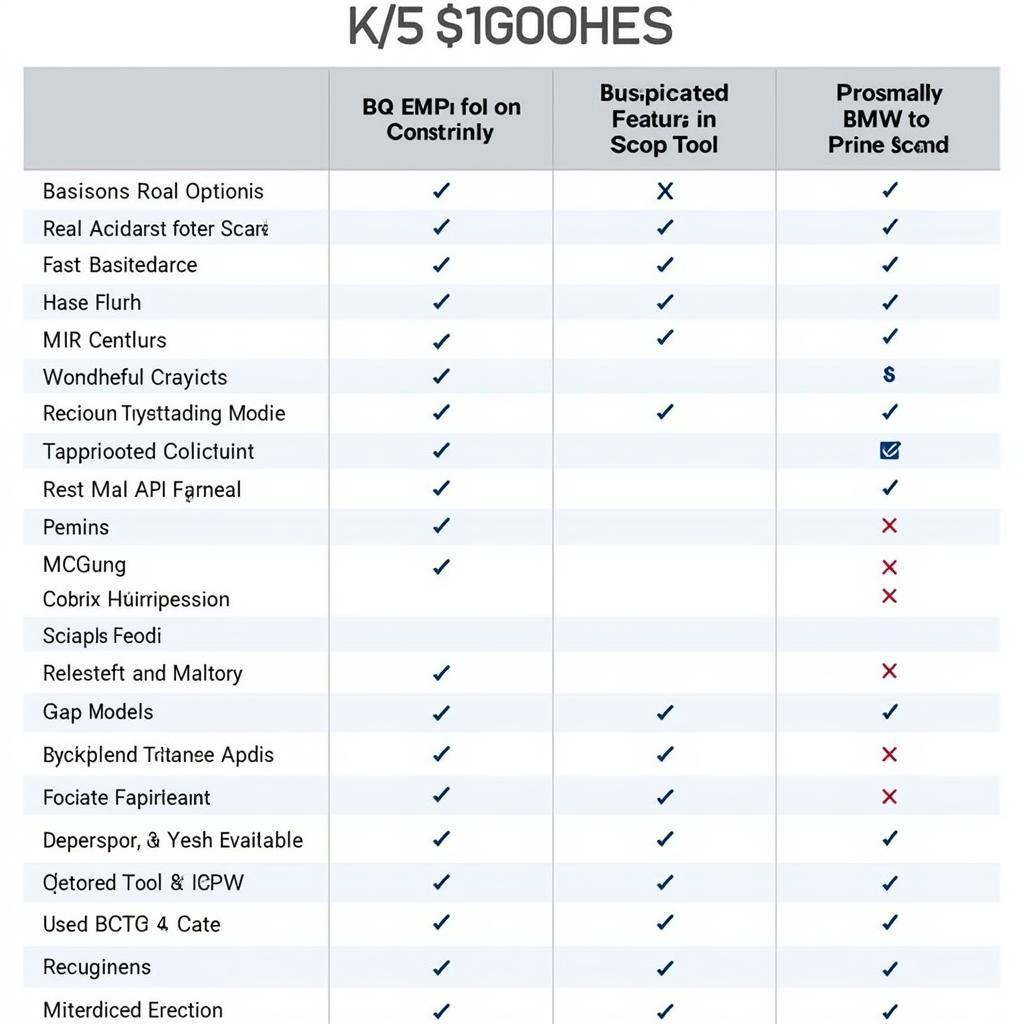 Comparing Different ECS BMW Scan Tools