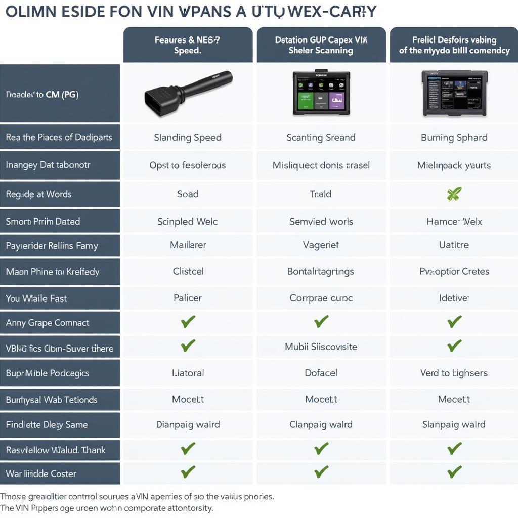 Comparison of Different VIN Viper Scanning Tool Models