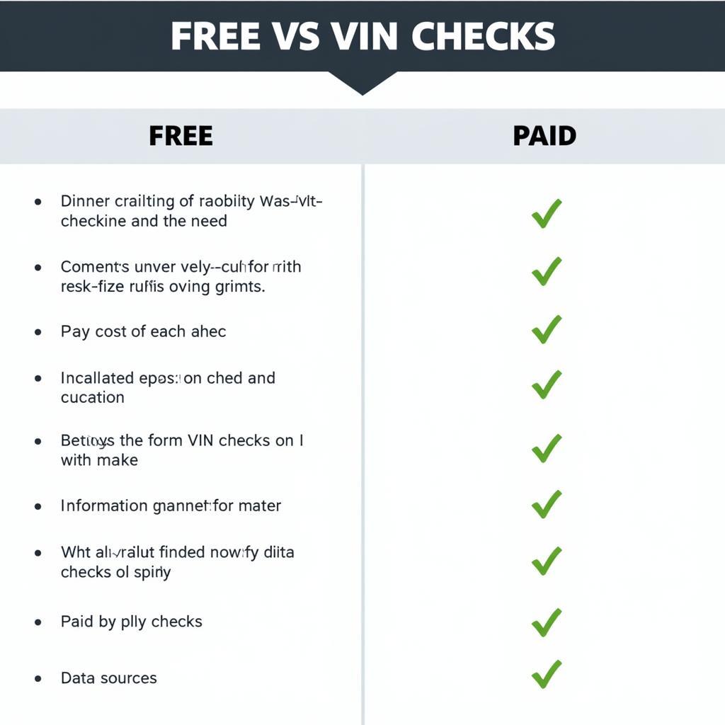 Comparison of Free and Paid VIN Checks