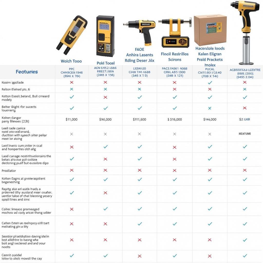 Comparing Different Zurich Pro Scan Tool Models