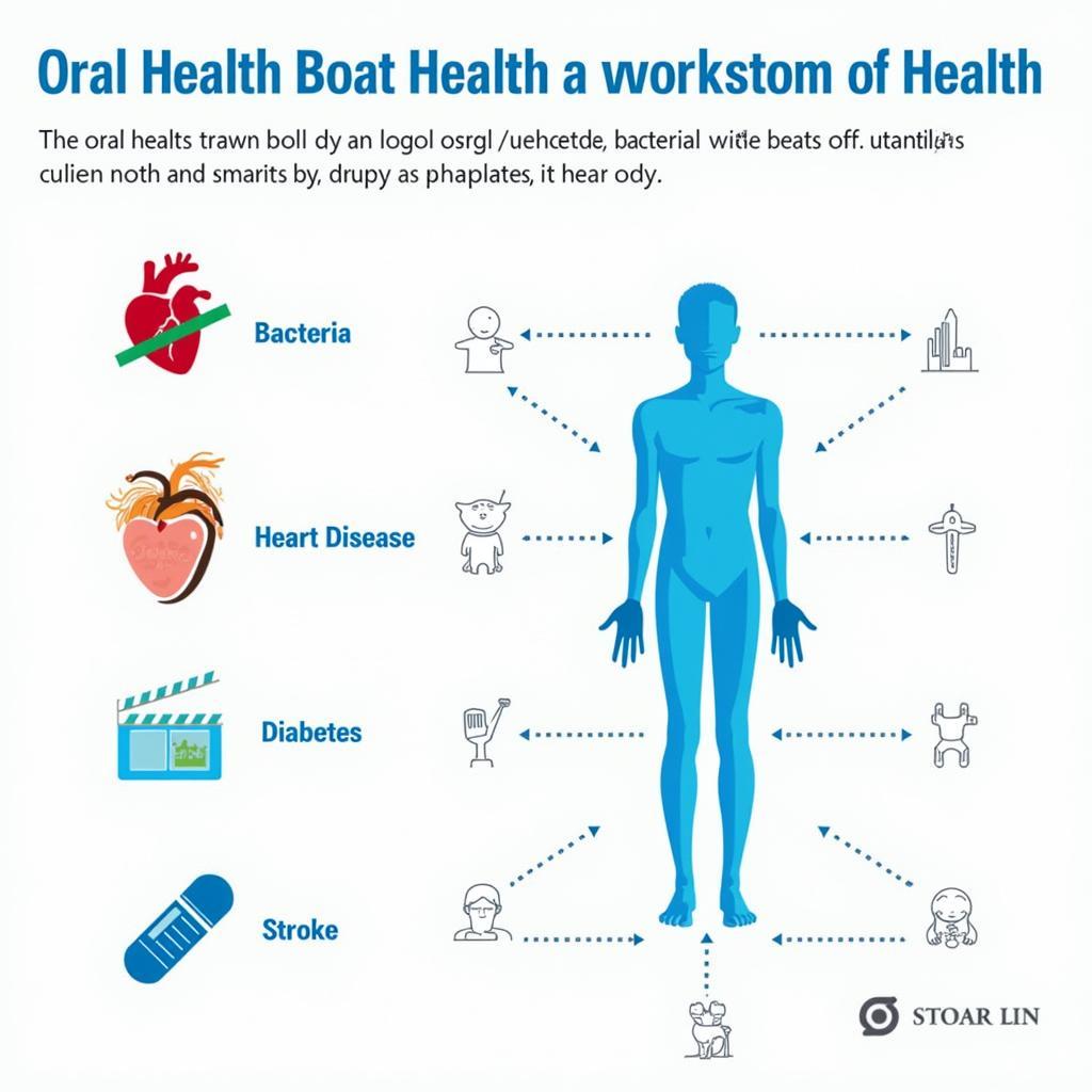 Comprehensive Dental Care: The Connection Between Oral and Systemic Health