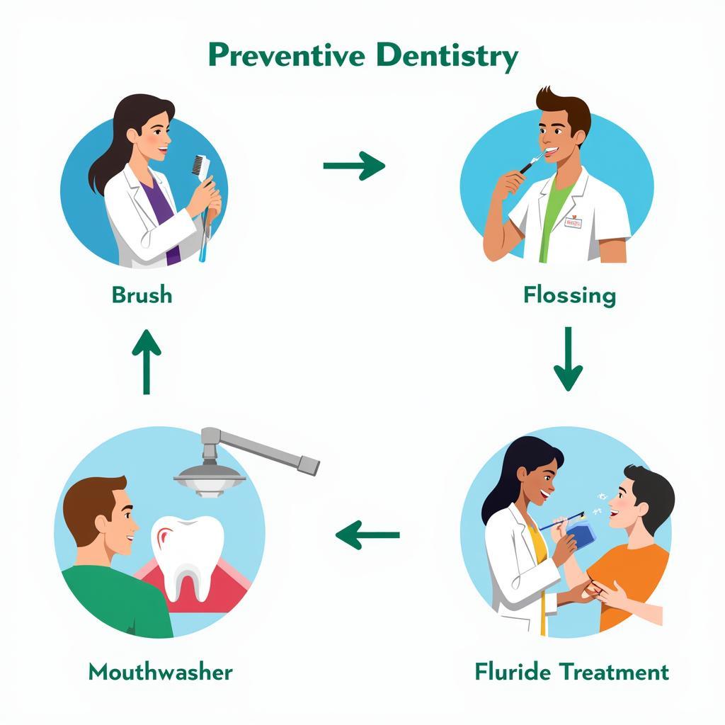 Comprehensive Dental Care Preventative Measures