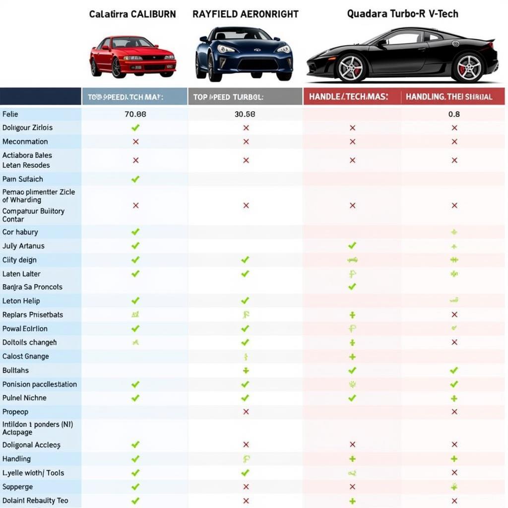 Cyberpunk Cars: Speed and Performance Comparison