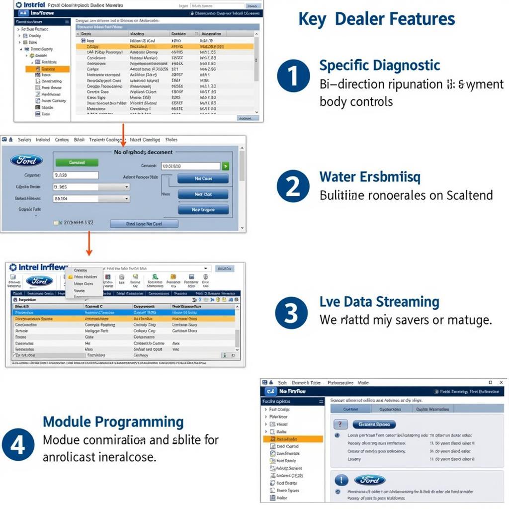 Key Features of a Dealer Scanner for a 2000 Lincoln Town Car