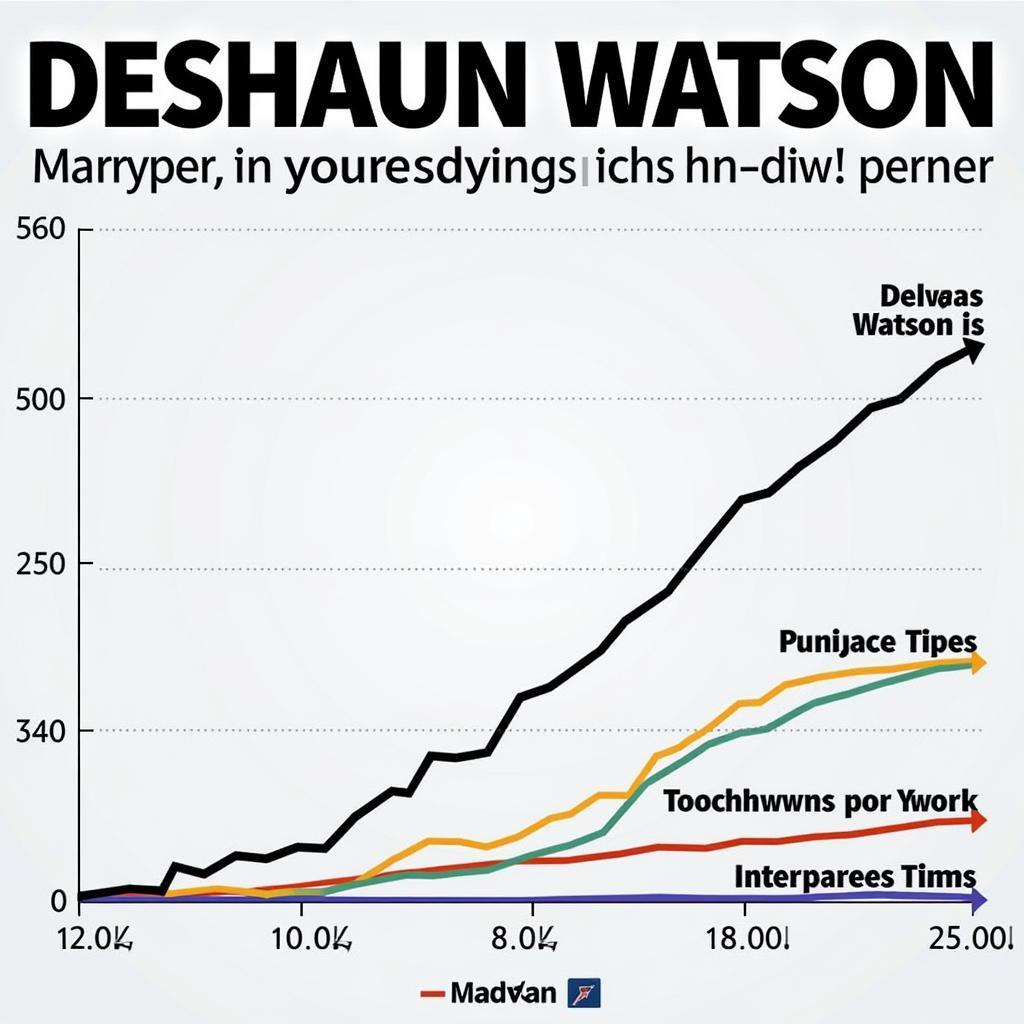 Deshaun Watson's NFL performance and statistics