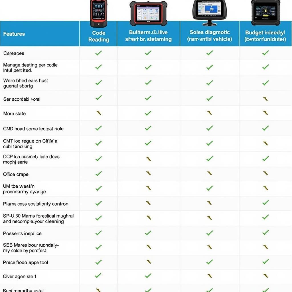 Comparison chart of different diagnostic scan tool features