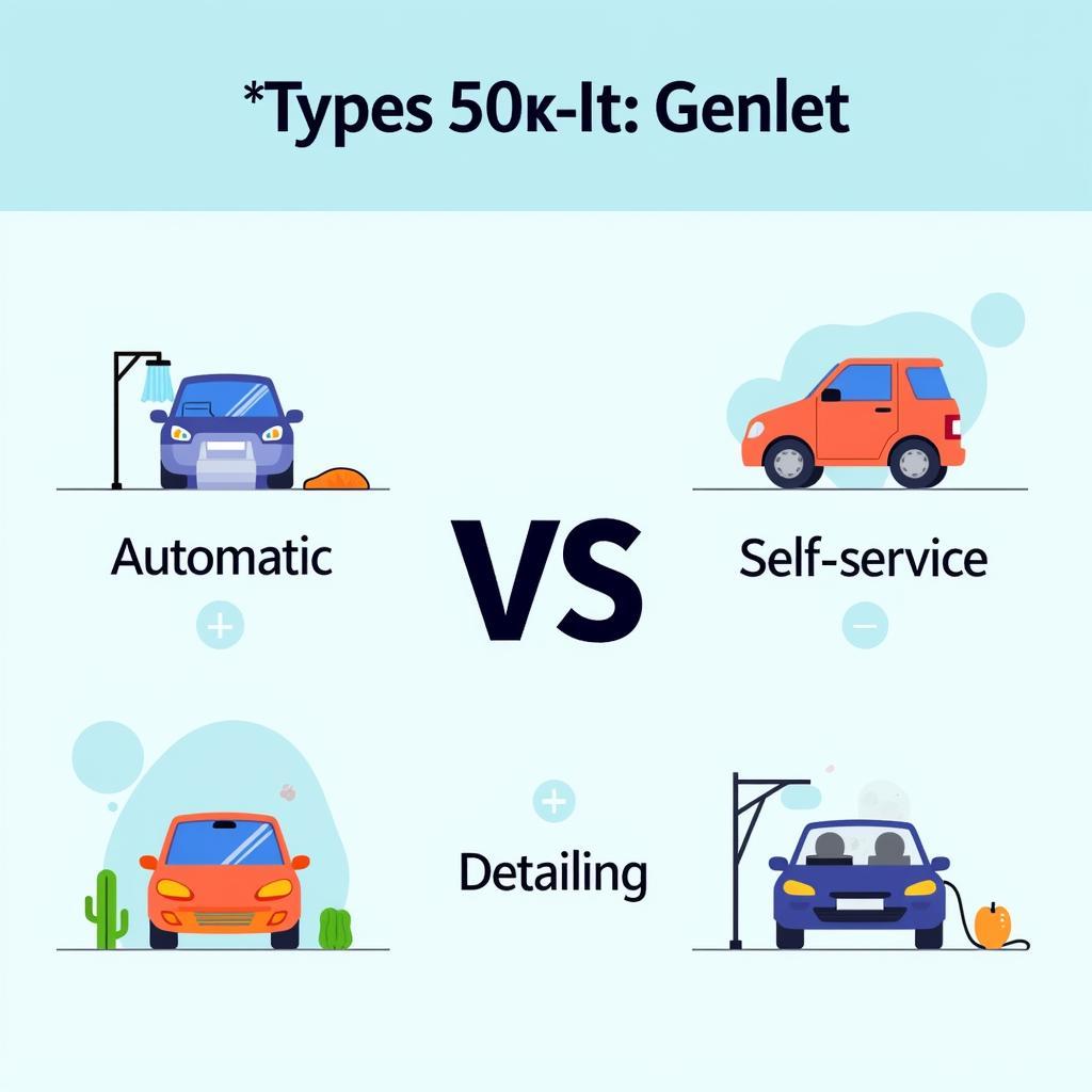 Comparing Different Car Wash Types