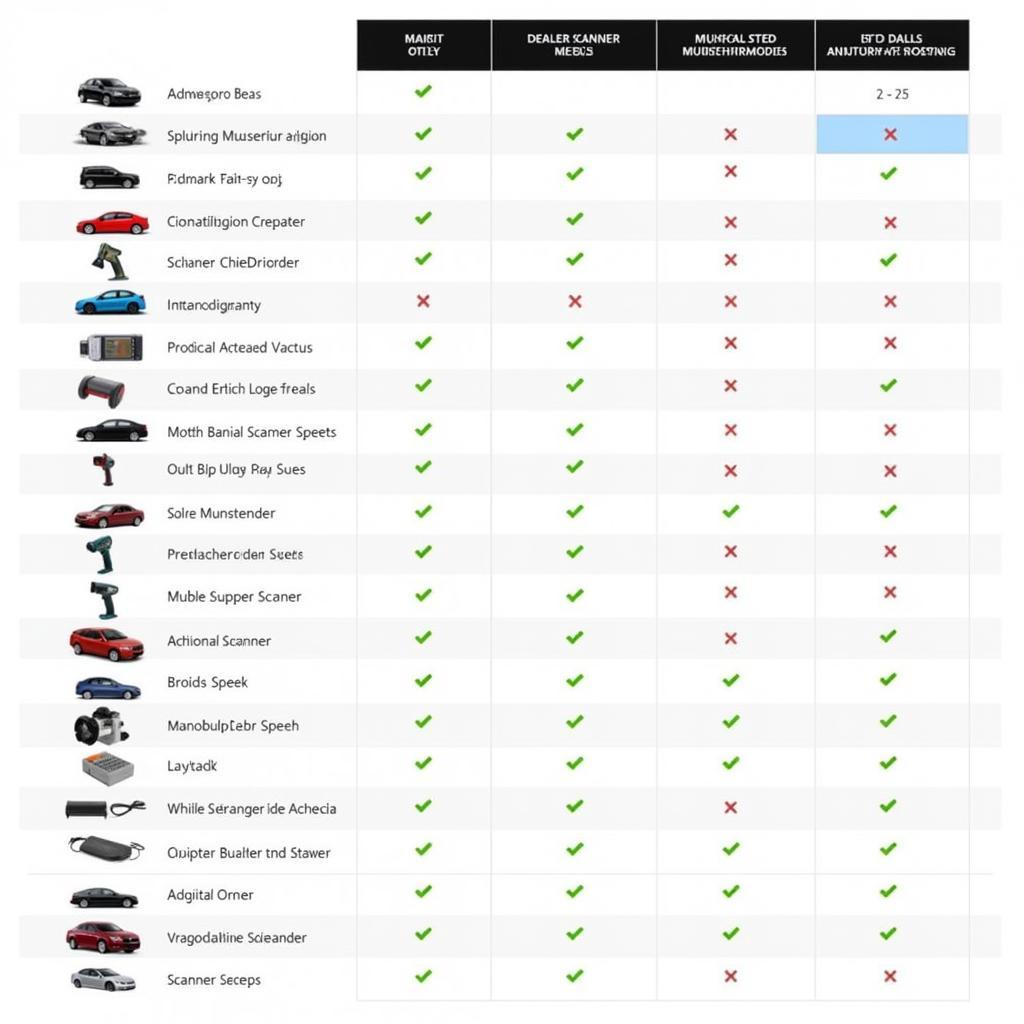 Different Dealer Scanner Models Comparison