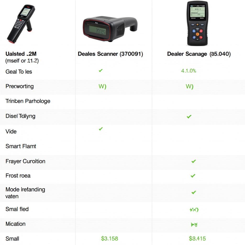 Comparison of Different Dealer Scanners