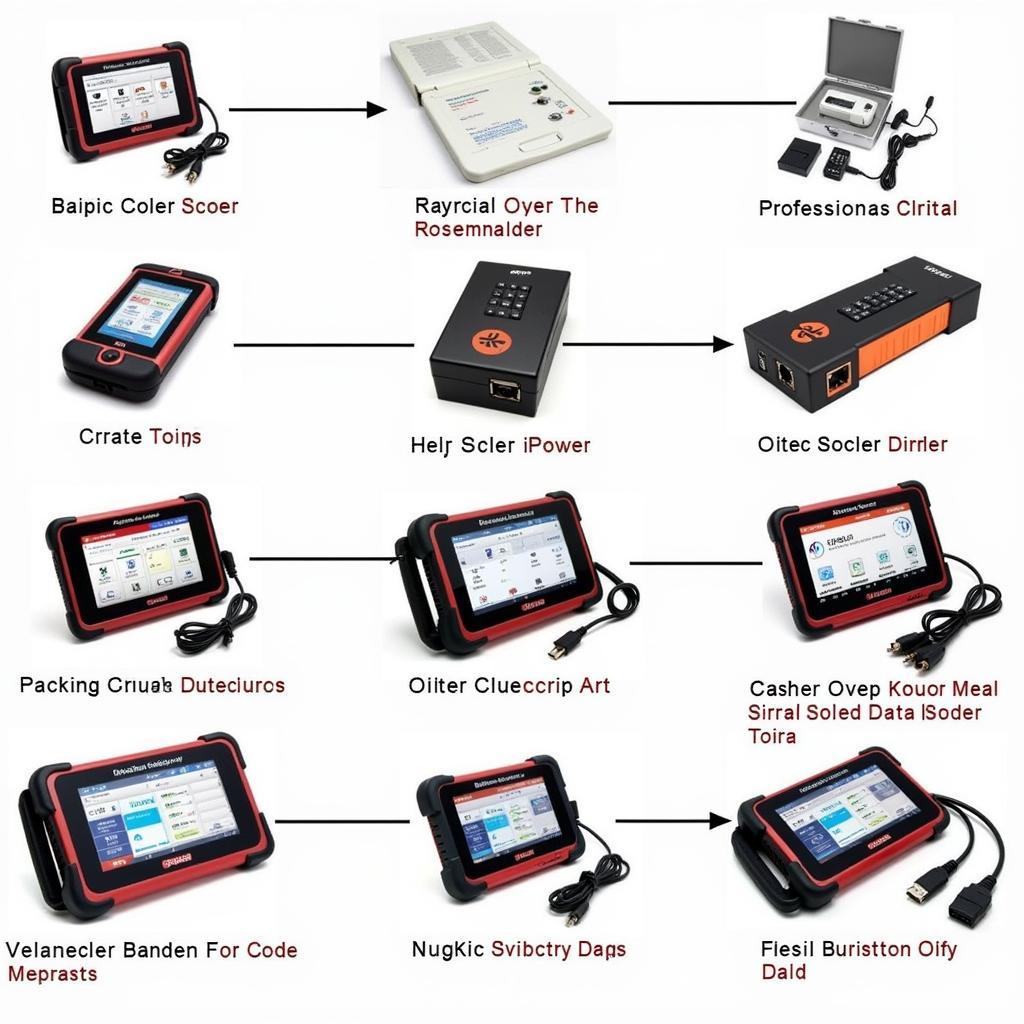 Different Types of Scan Tools