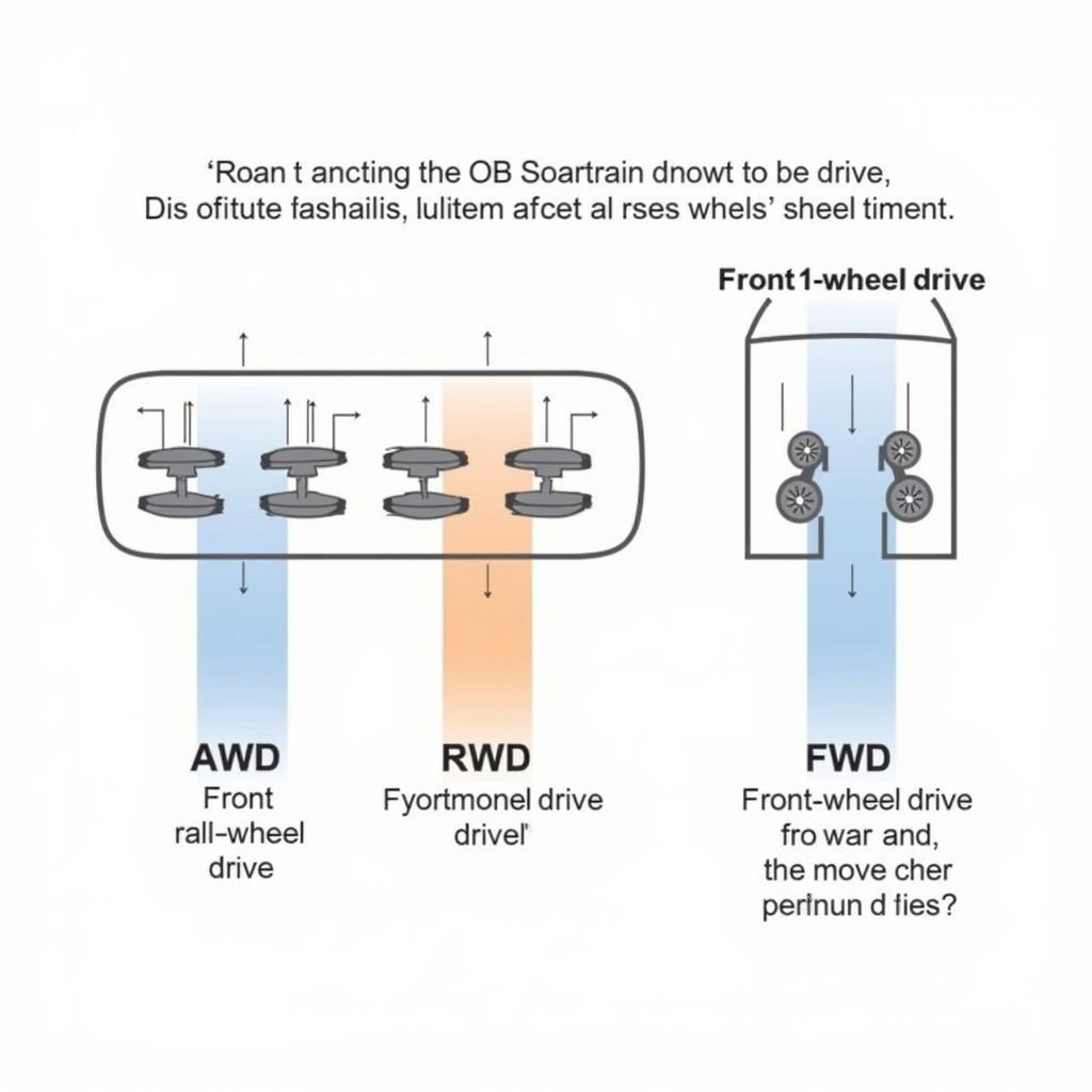 Drivetrain Comparison AWD RWD FWD