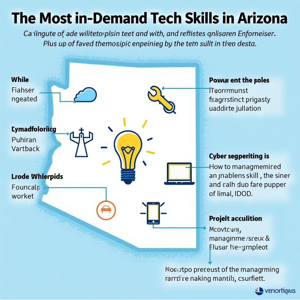 Essential Tech Skills for Arizona Job Market