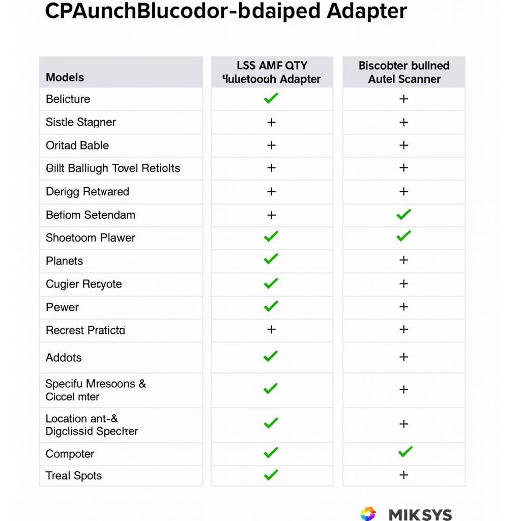 External Autel Bluetooth Adapter Compatibility Chart