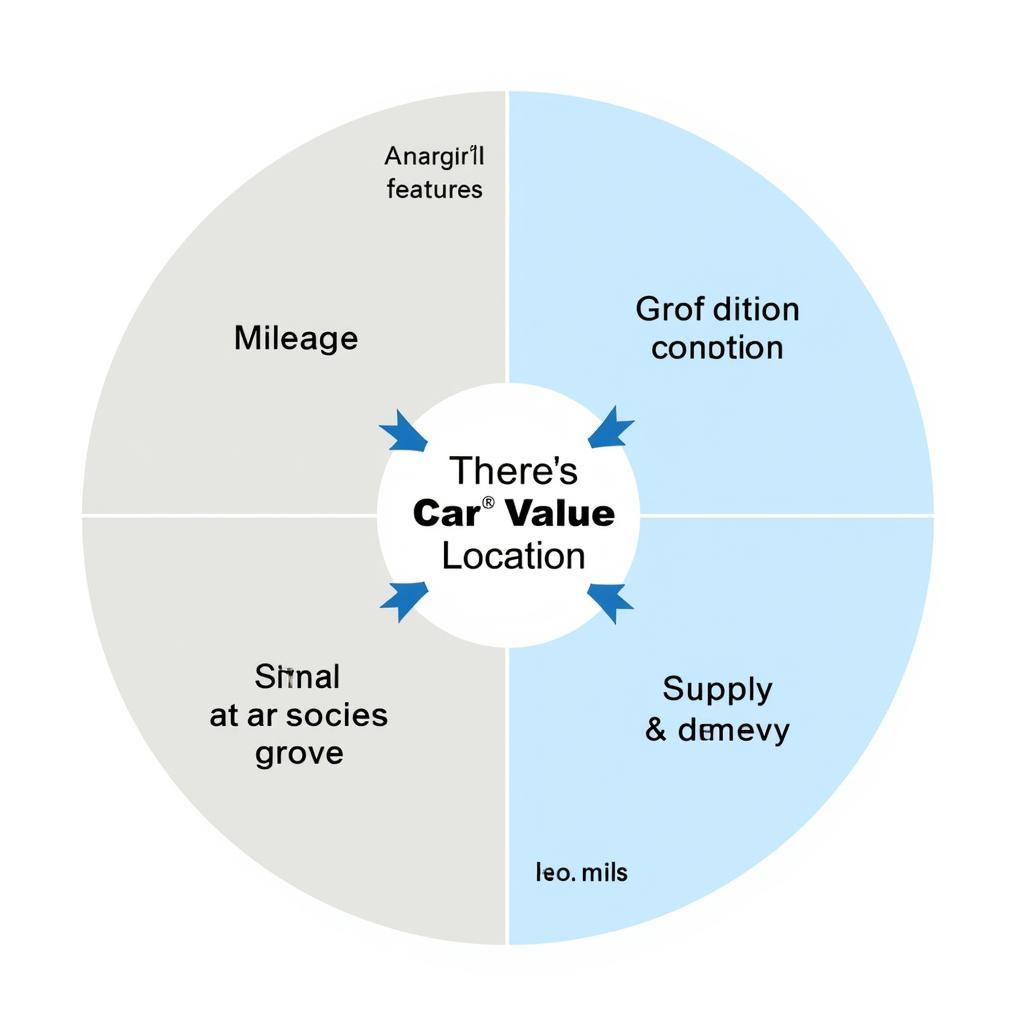 Factors Affecting Car Value