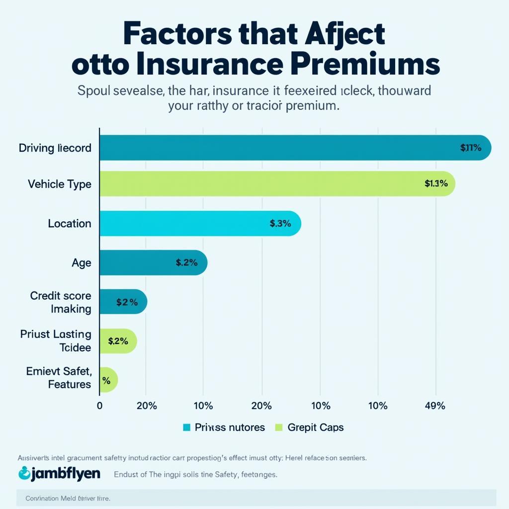 Key Factors Influencing Otto Car Insurance Costs