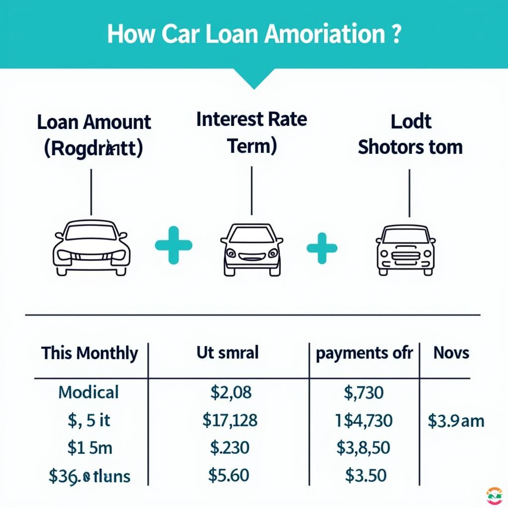 Factors Influencing Car Loan Amortization