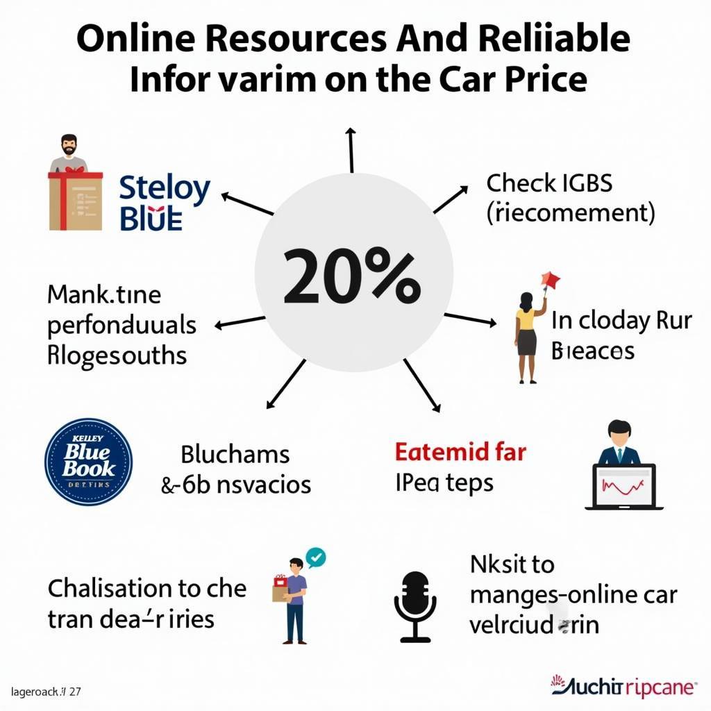 Reliable Car Price Information Sources