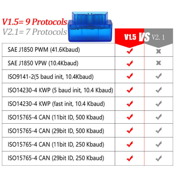 Fits SUBARU Bluetooth 4.0 ELM327 OBD2 Car Diagnostic Scanner Tool iPhone Android - Image 3