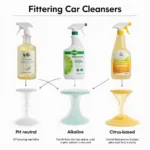 Types of Foaming Car Cleansers