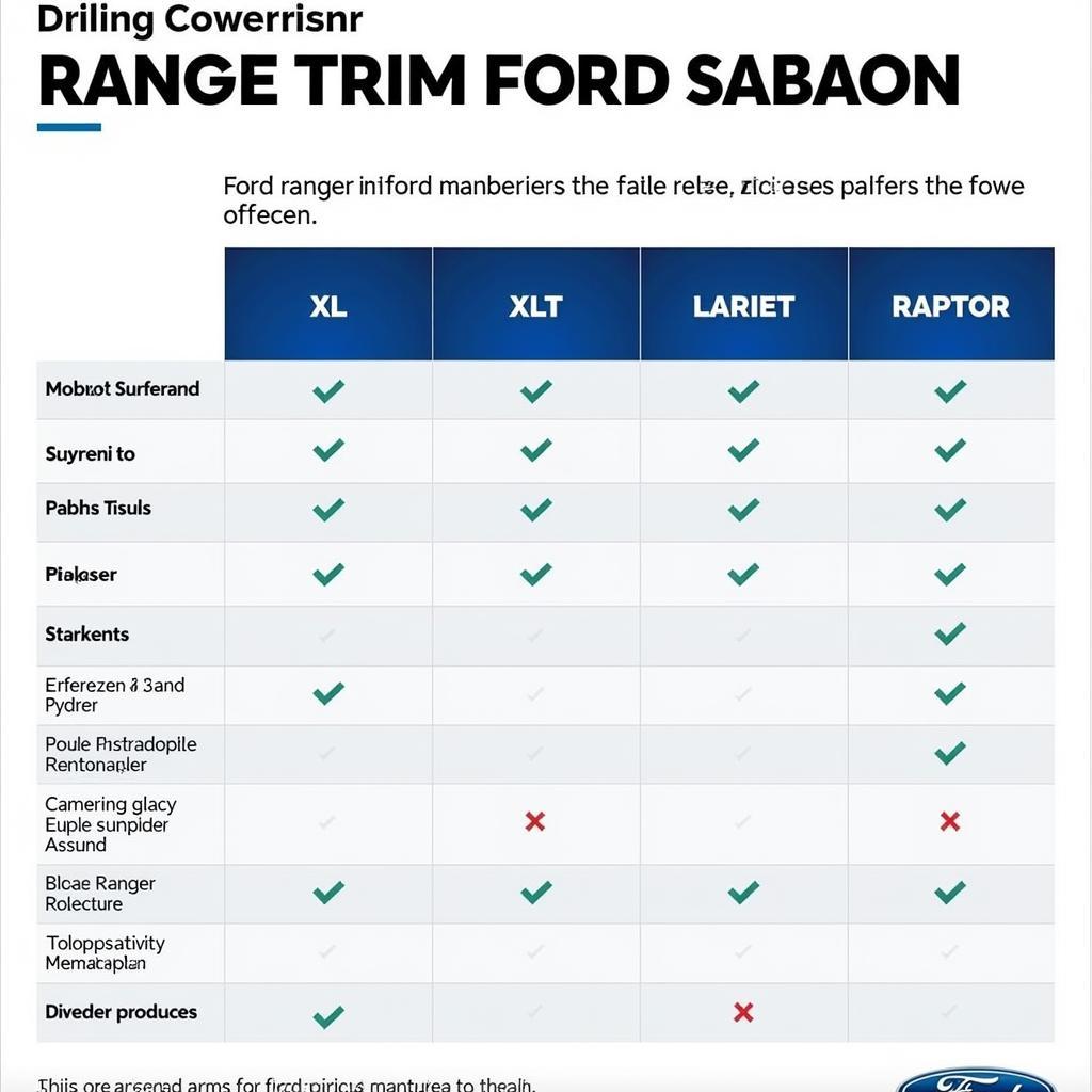 Ford Ranger Trim Levels Comparison Chart