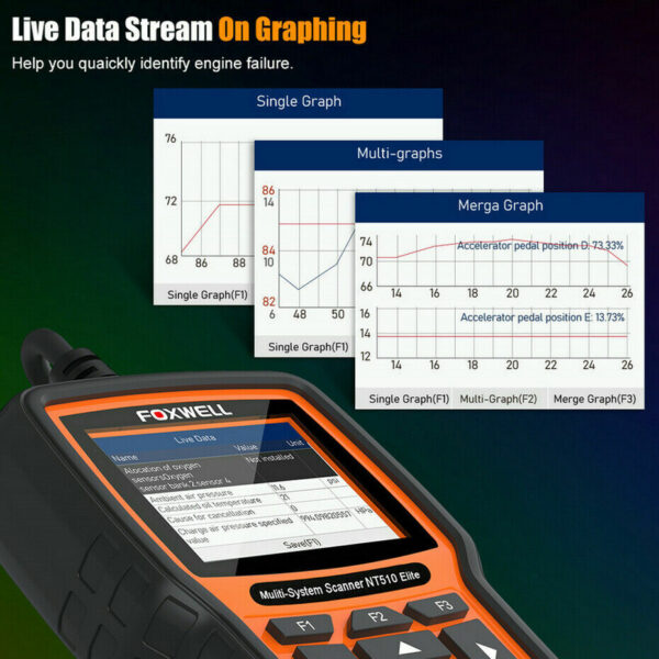 FOXWELL Bidirectional OBD2 Scanner Automotive Diagnostic Full System Code Reader - Image 2