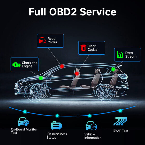 FOXWELL For BMW All System Diagnostic Scanner OBD2 Bidirectional Scan Tool NT710 - Image 6