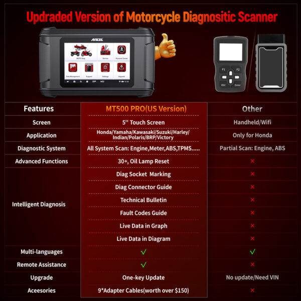 FULL SYSTEM OBD2 DIAGNOSTIC SCANNER MOTORCYCLE ATV DIAGNOSTIC TOOL E-CU CODING - Image 4