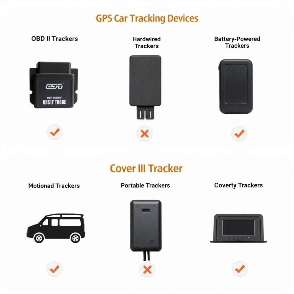 Types of GPS Car Tracking Devices