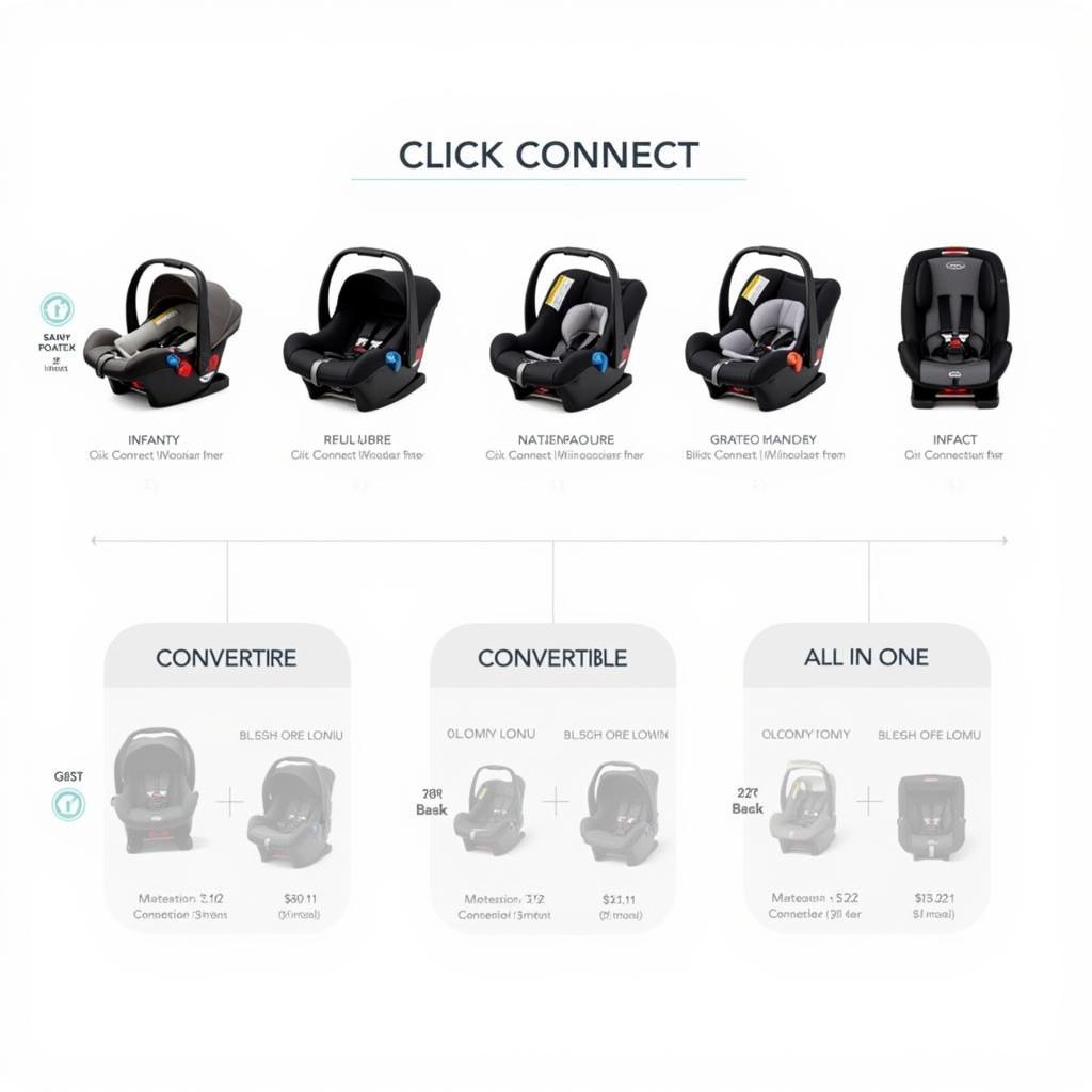 Different Types of Graco Click Connect Car Seats