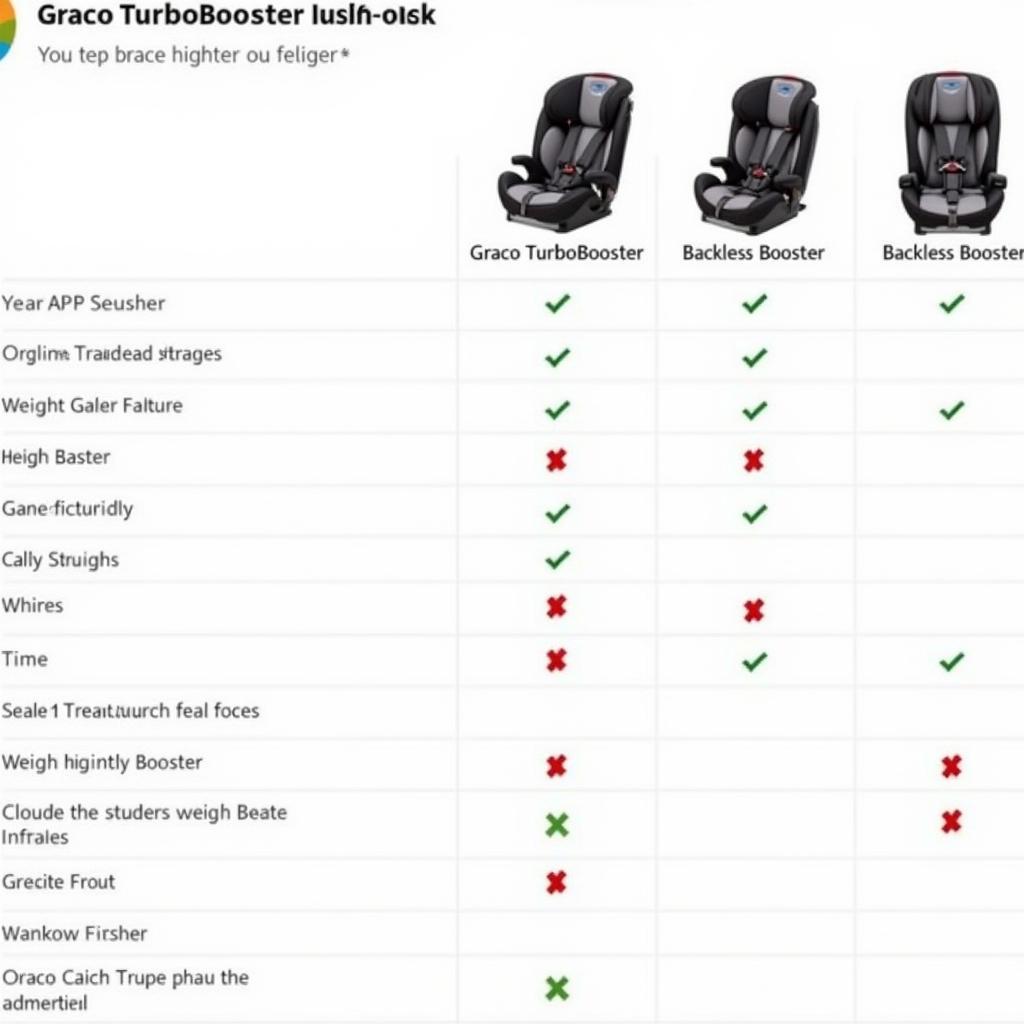 Graco TurboBooster Comparison