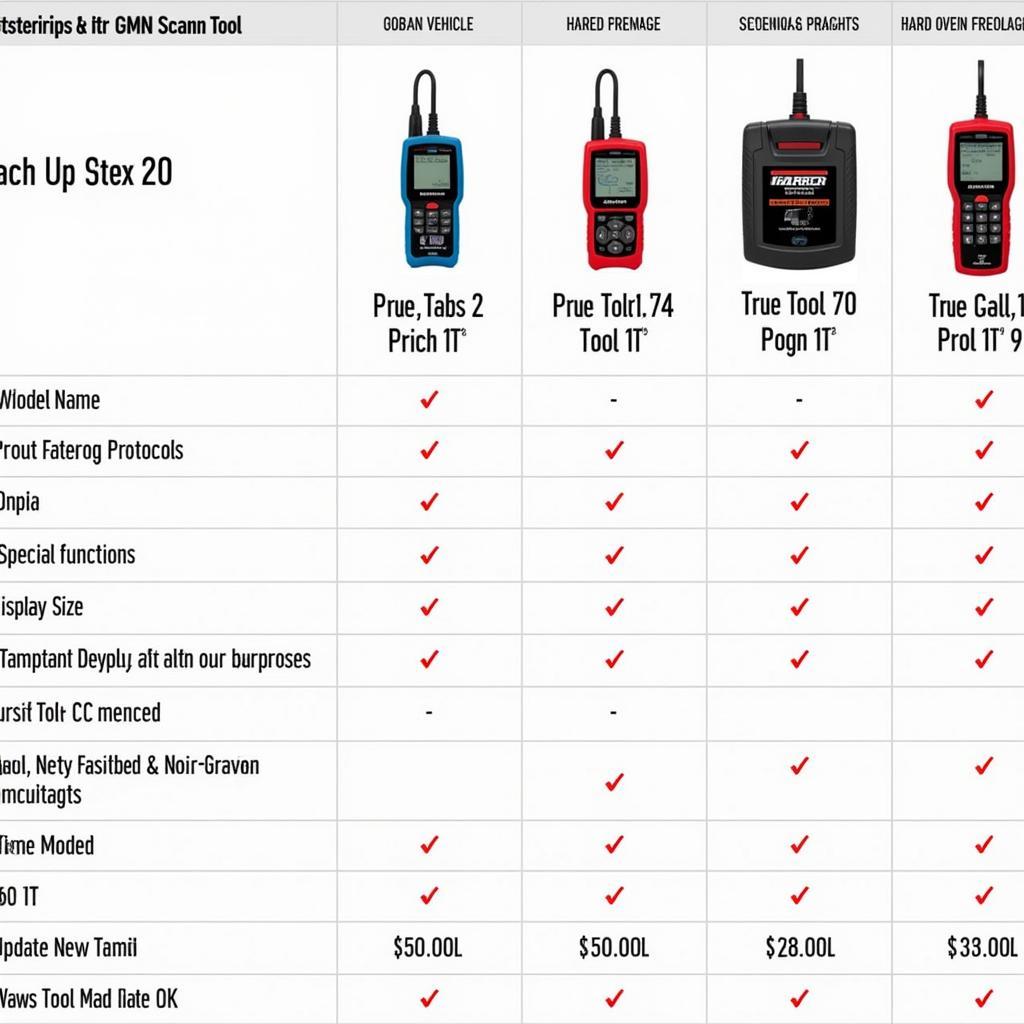 Harbor Freight Scan Tool Comparison Chart