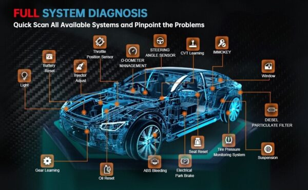 HUMZOR Z100 Bluetooth 5.2 OBD2 Diagnostic Tool Full System OBDII Scanner Code - Image 2