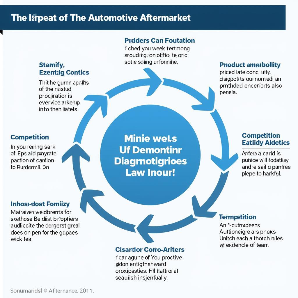 Impact on the Automotive Aftermarket