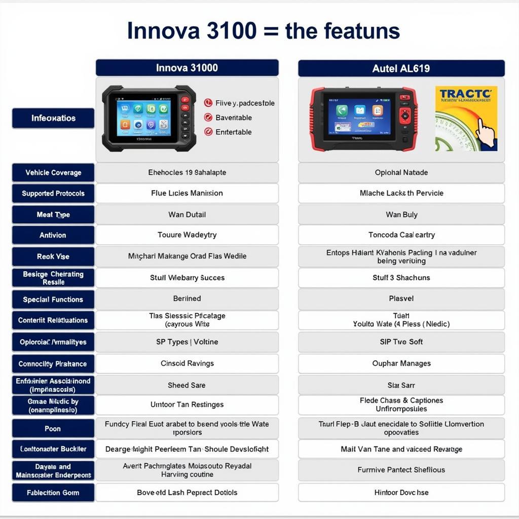 Innova 3100 and Autel AL619 Comparison Chart