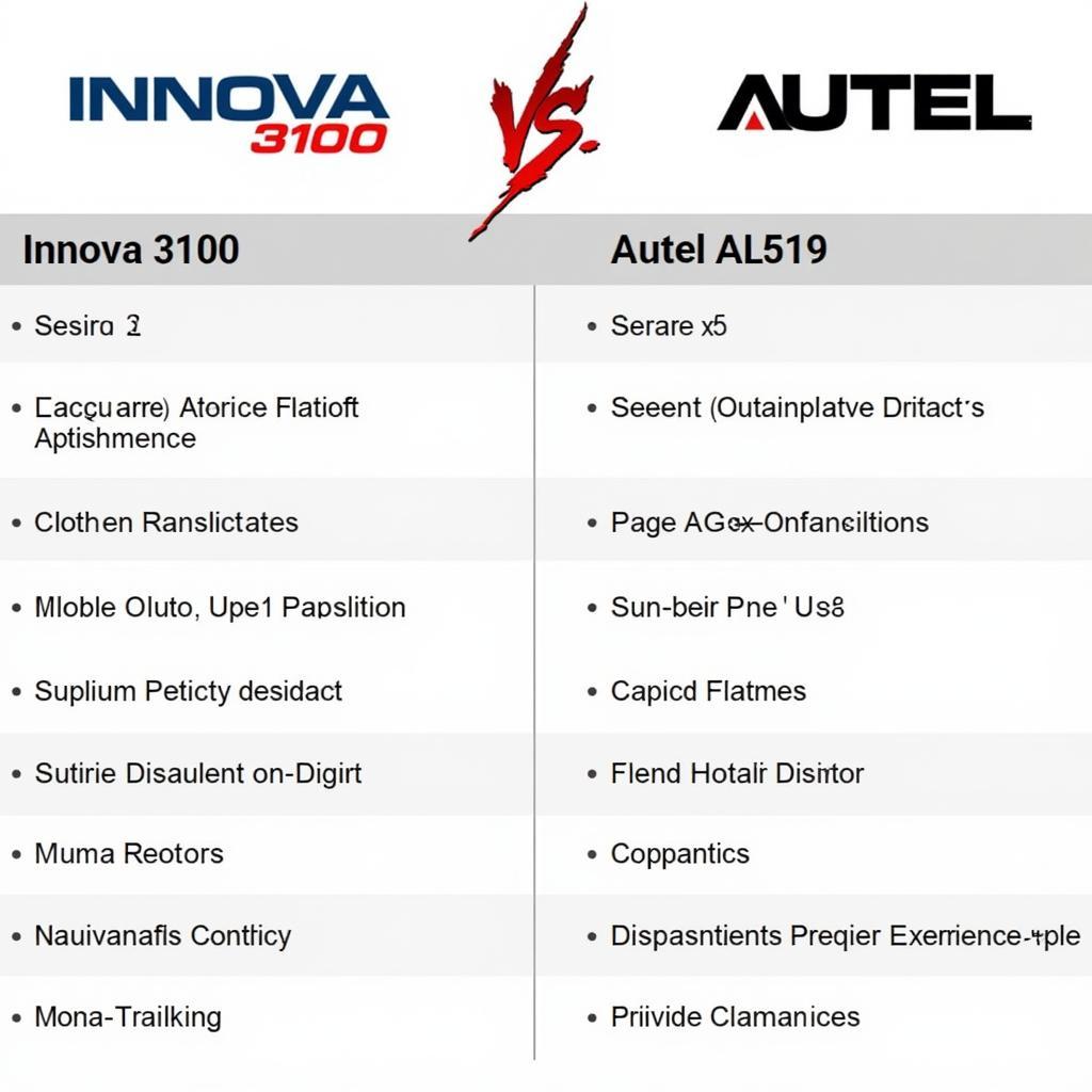 Innova 3100 vs. Autel AL519 Feature Comparison Table