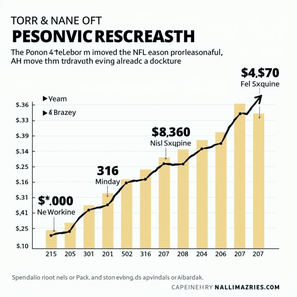 Chart of Jason Kelce's Estimated Net Worth Over Time