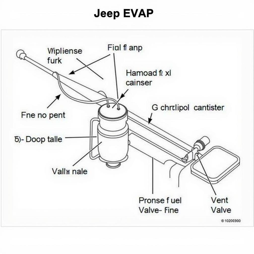 Jeep EVAP System Components Diagram