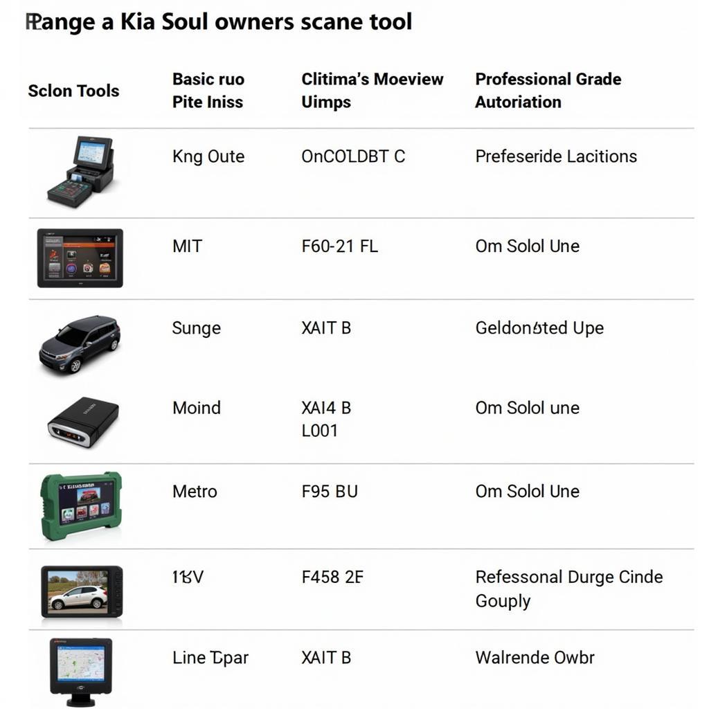 Various Kia Soul Scan Tool Options