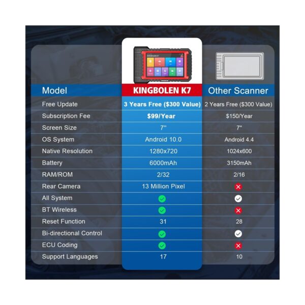 KINGBOLEN K7 OBD2 Scanner Bluetooth, 3-Year Free Update, 2024 Bidirectional S... - Image 2