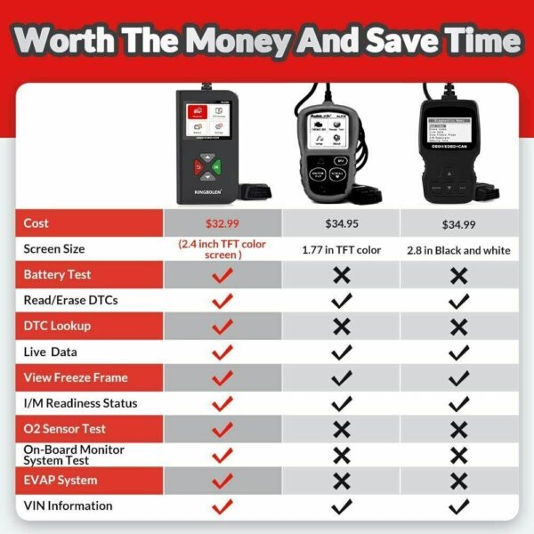 KINGBOLEN OBD2 Enhanced Code Scanner YA-206 Code Reader, Car Engine ....... - Image 2