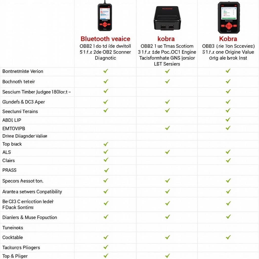 Kobra OBD2 Scanner Features Comparison