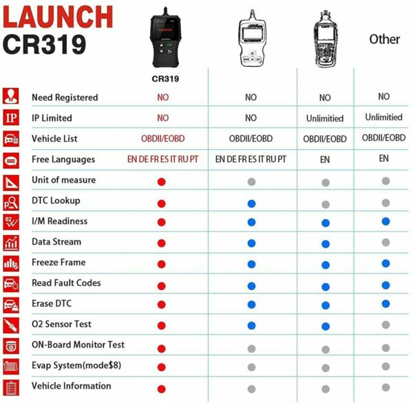 LAUNCH CR319 Car OBD2 OBD Scanner Check Engine Fault Diagnostic Tool Code Reader - Image 2