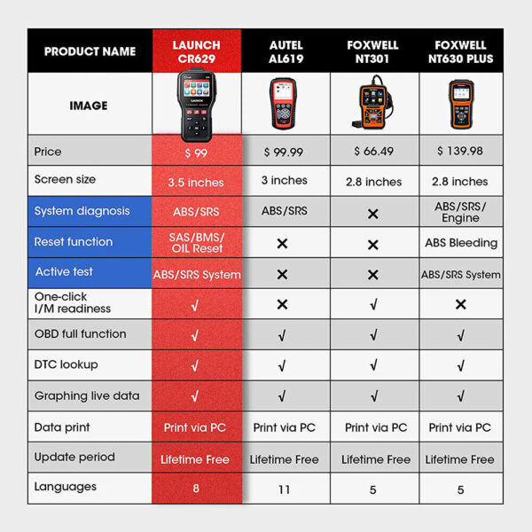 LAUNCH CR629 Car ABS SRS OBD2 Code Reader Scanner Engine Check Oil SAS BMS Reset - Image 2