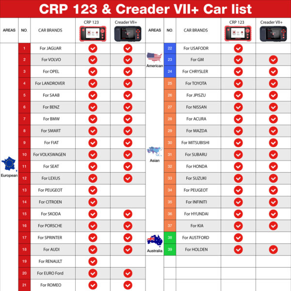 LAUNCH CRP123 V2.0 OBD2 Scanner SAS ABS SRS ENG AT Code Reader Diagnostic Tool - Image 5